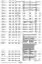 Fig. 38 - Inversion on chromosome 8p23 is a risk factor for anxiety disorders, depression and bipolar disorders