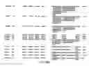 Fig. 43 - Inversion on chromosome 8p23 is a risk factor for anxiety disorders, depression and bipolar disorders