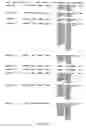Fig. 44 - Inversion on chromosome 8p23 is a risk factor for anxiety disorders, depression and bipolar disorders