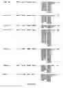 Fig. 45 - Inversion on chromosome 8p23 is a risk factor for anxiety disorders, depression and bipolar disorders