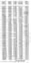 Fig. 50 - Inversion on chromosome 8p23 is a risk factor for anxiety disorders, depression and bipolar disorders