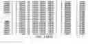 Fig. 63 - Inversion on chromosome 8p23 is a risk factor for anxiety disorders, depression and bipolar disorders