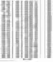 Fig. 87 - Inversion on chromosome 8p23 is a risk factor for anxiety disorders, depression and bipolar disorders