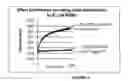 Fig. 05 - Methods for identifying polymerase inhibitors