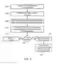 Fig. 03 - Label integrity verification of chemical array data