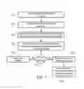 Fig. 03 - Label integrity verification of chemical array data