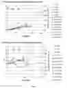Fig. 07 - Method of preparation for pharmaceutical grade plasmid DNA