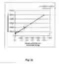 Fig. 27 - Nucleic acid aptamer-based compositions and methods