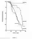 Fig. 08 - Method for detecting disease-associated mutations