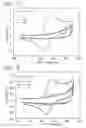 Fig. 08 - Electrochemical sensor for detecting biomolecule, metthod of manufacturing the same, and method of detecting biomolecule using the same