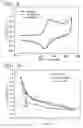 Fig. 09 - Electrochemical sensor for detecting biomolecule, metthod of manufacturing the same, and method of detecting biomolecule using the same