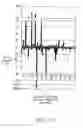 Fig. 22 - Small regulatory RNAs and methods of use