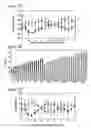 Fig. 18 - RNA interference