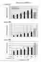 Fig. 57 - RNA interference