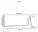 Fig. 05 - Detection of biological DNA