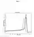 Fig. 07 - Detection of biological DNA