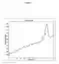Fig. 10 - Detection of biological DNA
