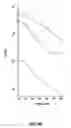 Fig. 58 - vaccines and diagnostic tests