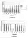 Fig. 03 - Methods for diagnosing and evaluating treatment of blood disorders