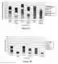 Fig. 05 - Methods for diagnosing and evaluating treatment of blood disorders