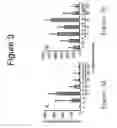 Fig. 04 - METHODS OF USING IL-21