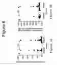 Fig. 07 - METHODS OF USING IL-21