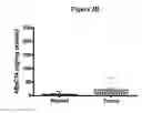 Fig. 05 - Tissue diagnostics for breast cancer