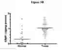 Fig. 11 - Tissue diagnostics for breast cancer