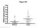 Fig. 13 - Tissue diagnostics for breast cancer
