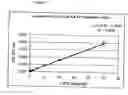 Fig. 14 - Tissue diagnostics for breast cancer