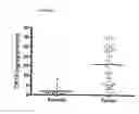 Fig. 15 - Tissue diagnostics for breast cancer