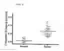 Fig. 17 - Tissue diagnostics for breast cancer