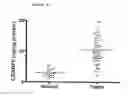 Fig. 19 - Tissue diagnostics for breast cancer