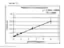 Fig. 22 - Tissue diagnostics for breast cancer