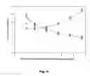 Fig. 05 - Parametric calibration method