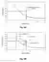 Fig. 07 - Parametric calibration method