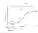Fig. 08 - Automatic threshold setting for quantitative polymerase chain reaction