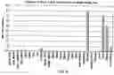 Fig. 08 - Rhesus monkey dickkopf-1, nucleotides encoding same, and uses thereof