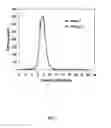 Fig. 04 - Method for diagnosing acute coronary syndrome