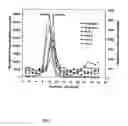 Fig. 06 - Method for diagnosing acute coronary syndrome