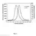 Fig. 07 - Method for diagnosing acute coronary syndrome