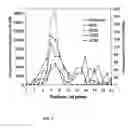 Fig. 10 - Method for diagnosing acute coronary syndrome