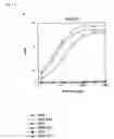 Fig. 04 - Antibodies recognizing methyllysine, process for producing the same and utilization thereof