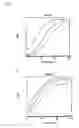 Fig. 06 - Antibodies recognizing methyllysine, process for producing the same and utilization thereof