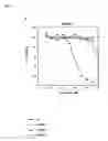 Fig. 10 - Antibodies recognizing methyllysine, process for producing the same and utilization thereof