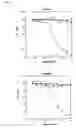 Fig. 11 - Antibodies recognizing methyllysine, process for producing the same and utilization thereof