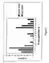 Fig. 08 - Human antibodies