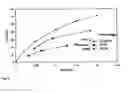 Fig. 10 - Human antibodies