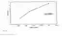 Fig. 11 - Human antibodies