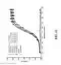 Fig. 14 - Cell display of antibody libraries